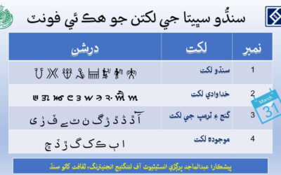 Release of the Indus Valley Civilization Scripts Font